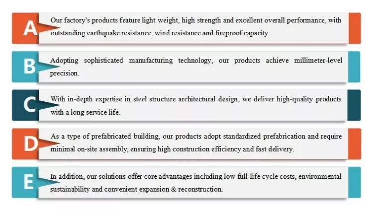 Residential Steel Construction